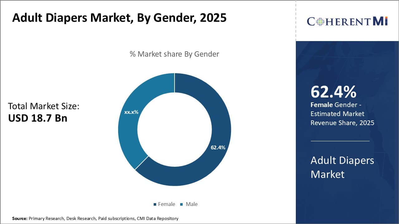 Adult Diapers Market Segment Type