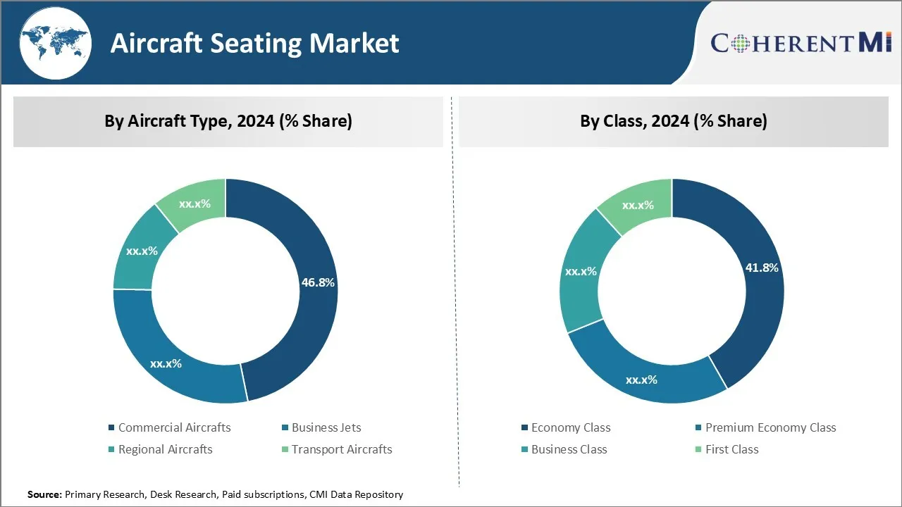 Aircraft Seating Market Segment Type