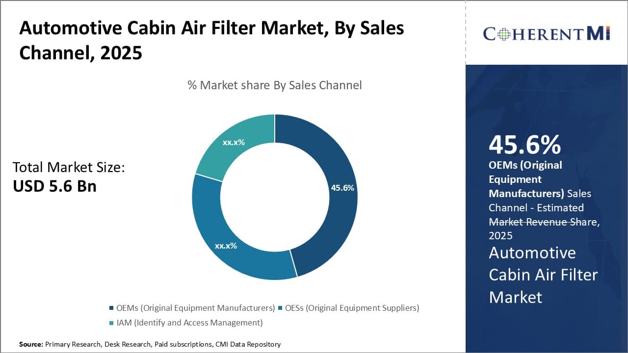 Automotive Cabin Air Filter Market Segment Type