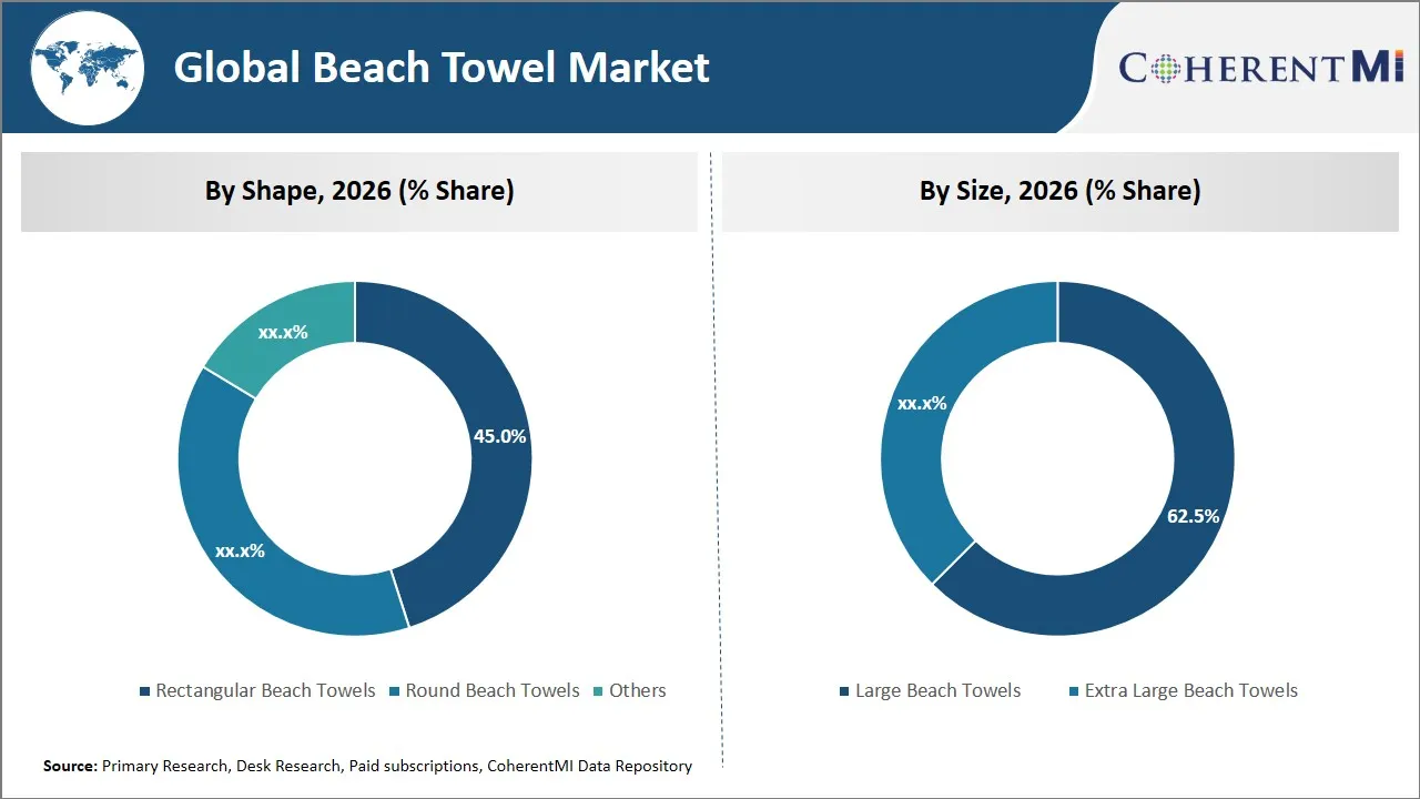 Beach Towel Market By Segmental Insights