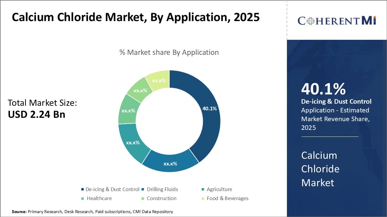 Calcium Chloride Market Segment Type