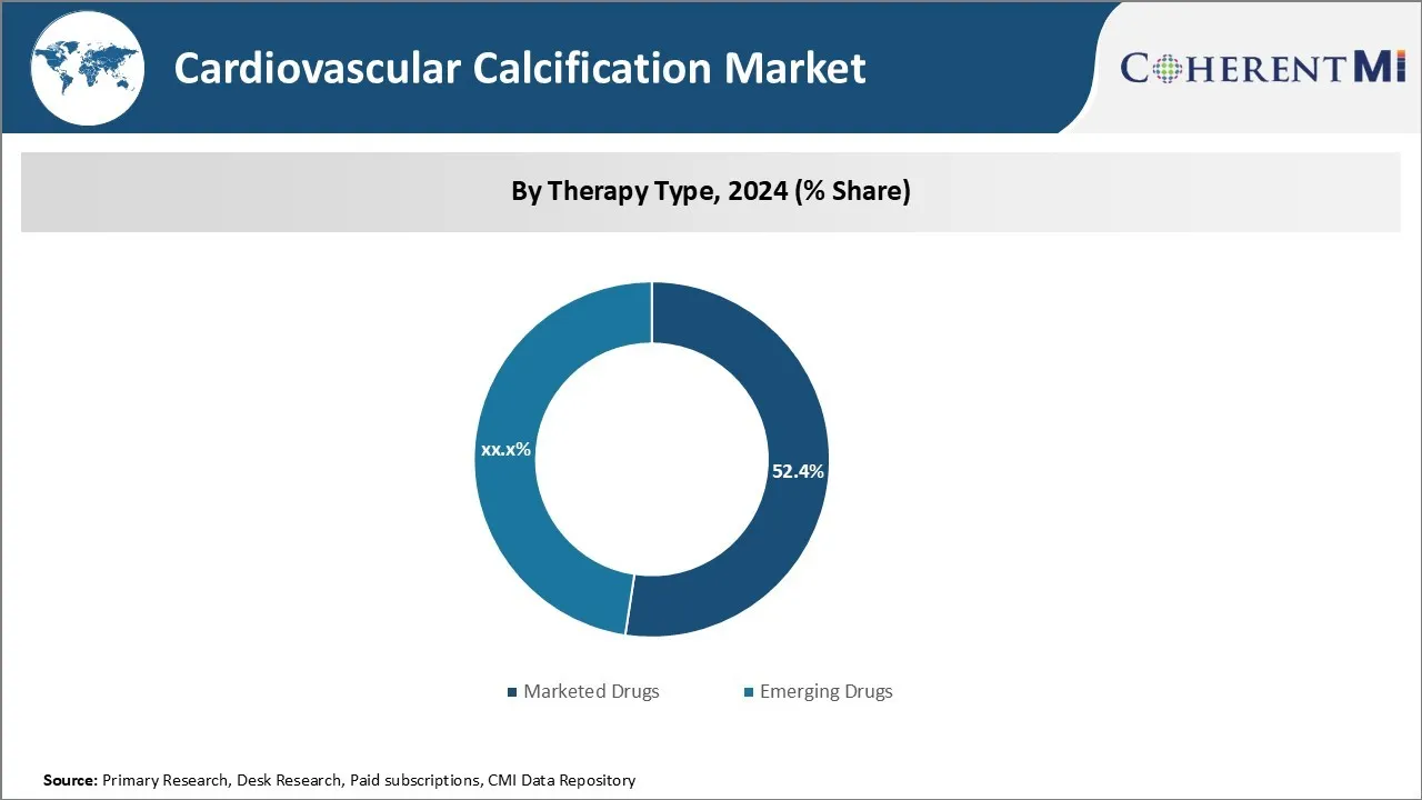 Cardiovascular Calcification Market Segment Type