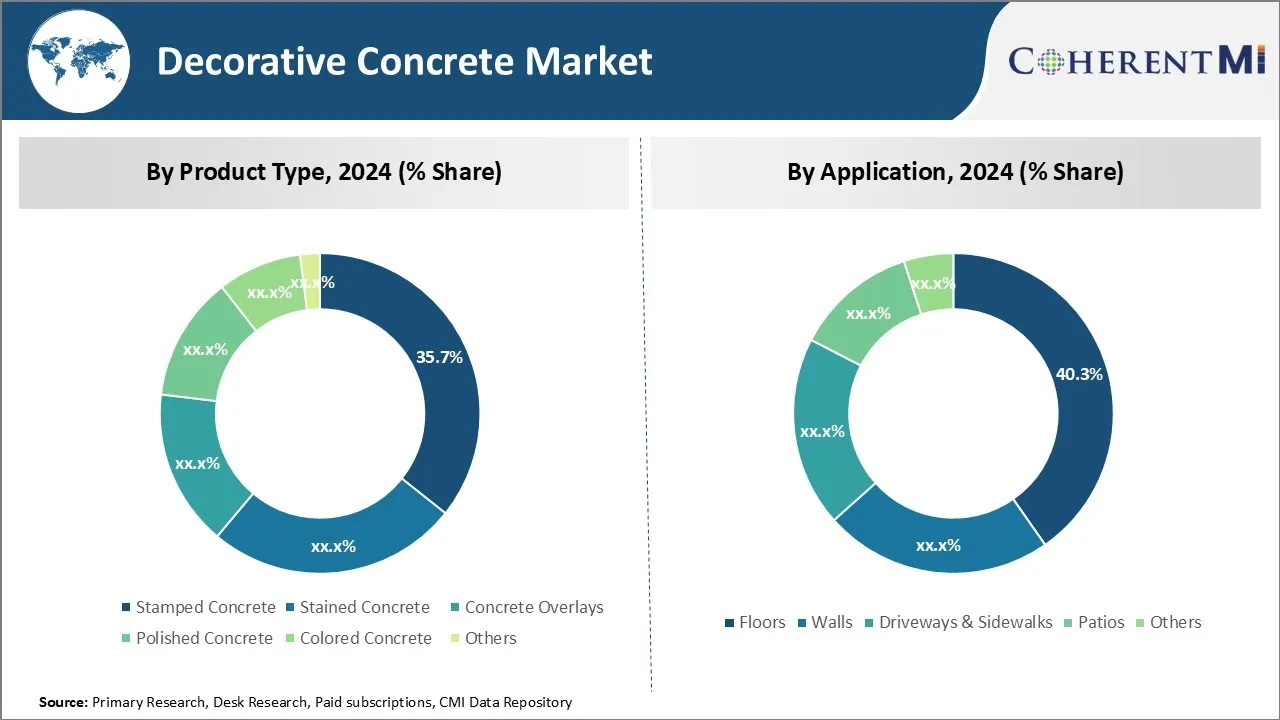 Decorative Concrete Market Segment Type