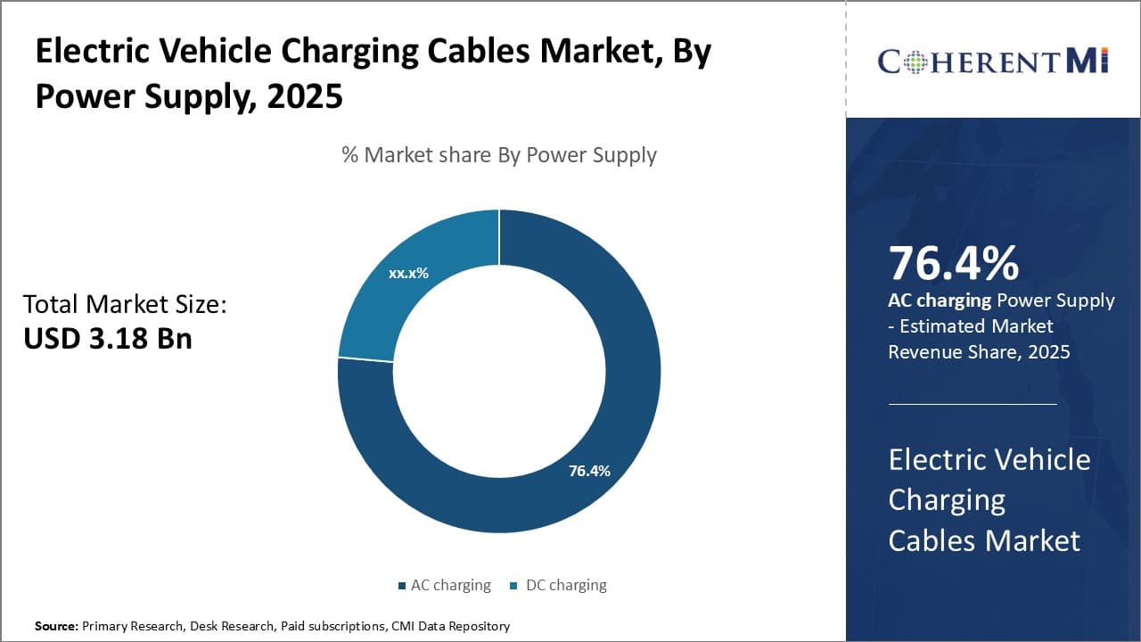 Electric Vehicle Charging Cables Market By Segment Type