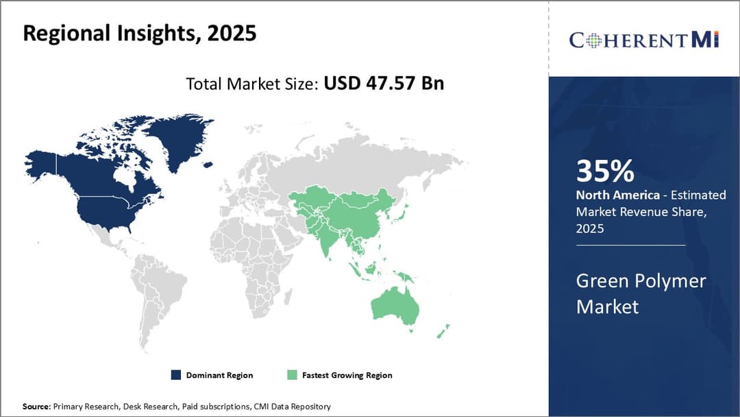 Green Polymer Market Size, Forecast YoY Growth Rate, 2032