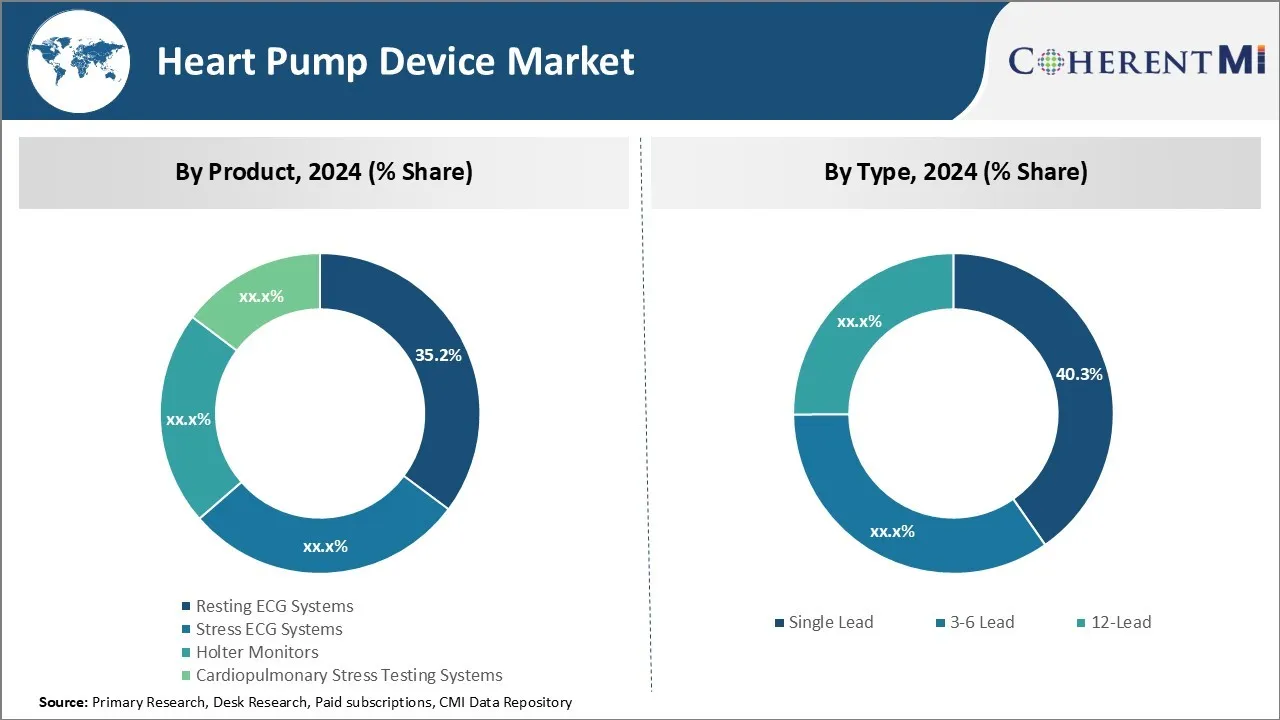 Heart Pump Device Market Segment Type