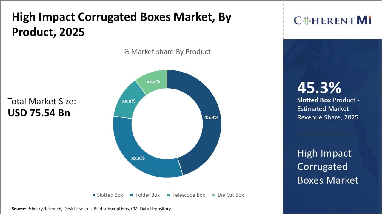 High Impact Corrugated Boxes Market By Segment Type