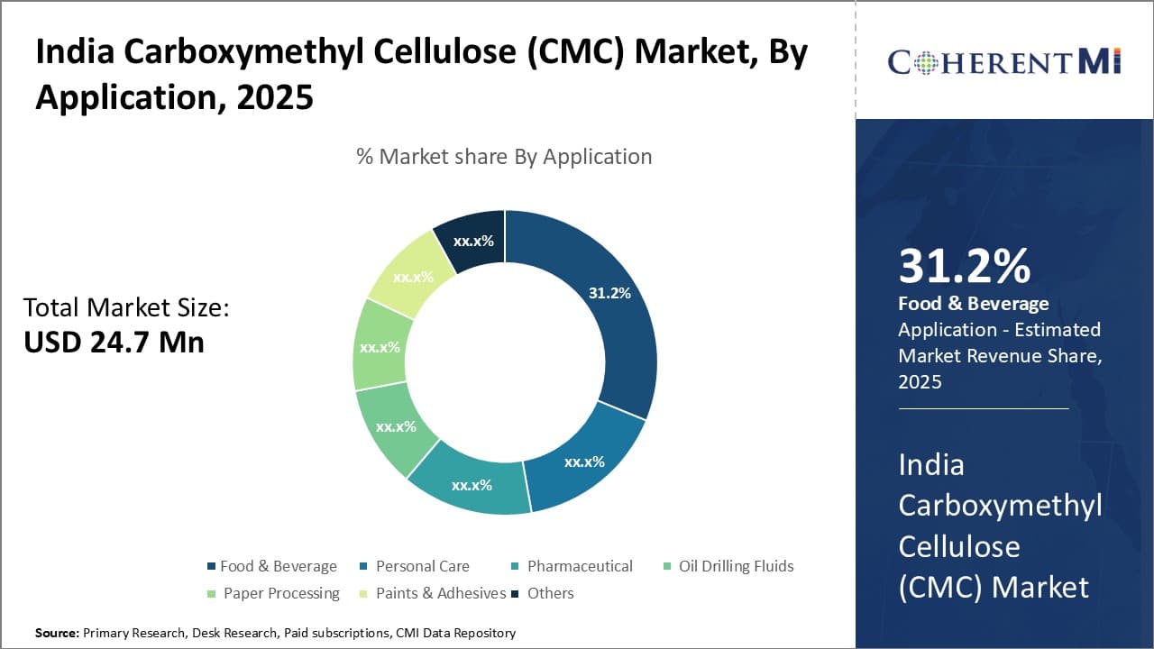 India Carboxymethyl Cellulose (CMC) Market By Application