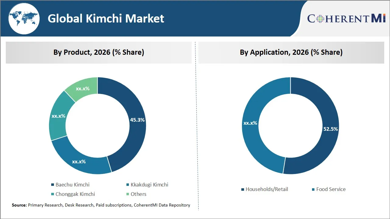 Kimchi Market By Segmental Insights