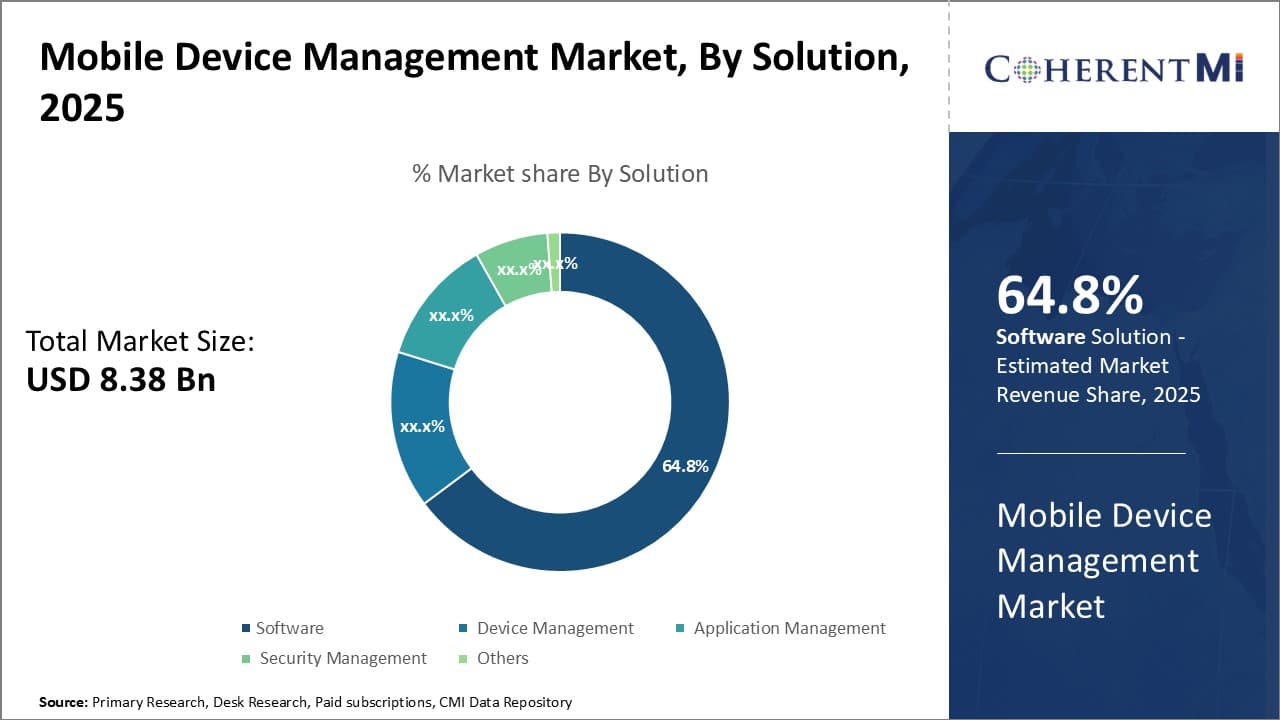 Mobile Device Management Market By Segment Type