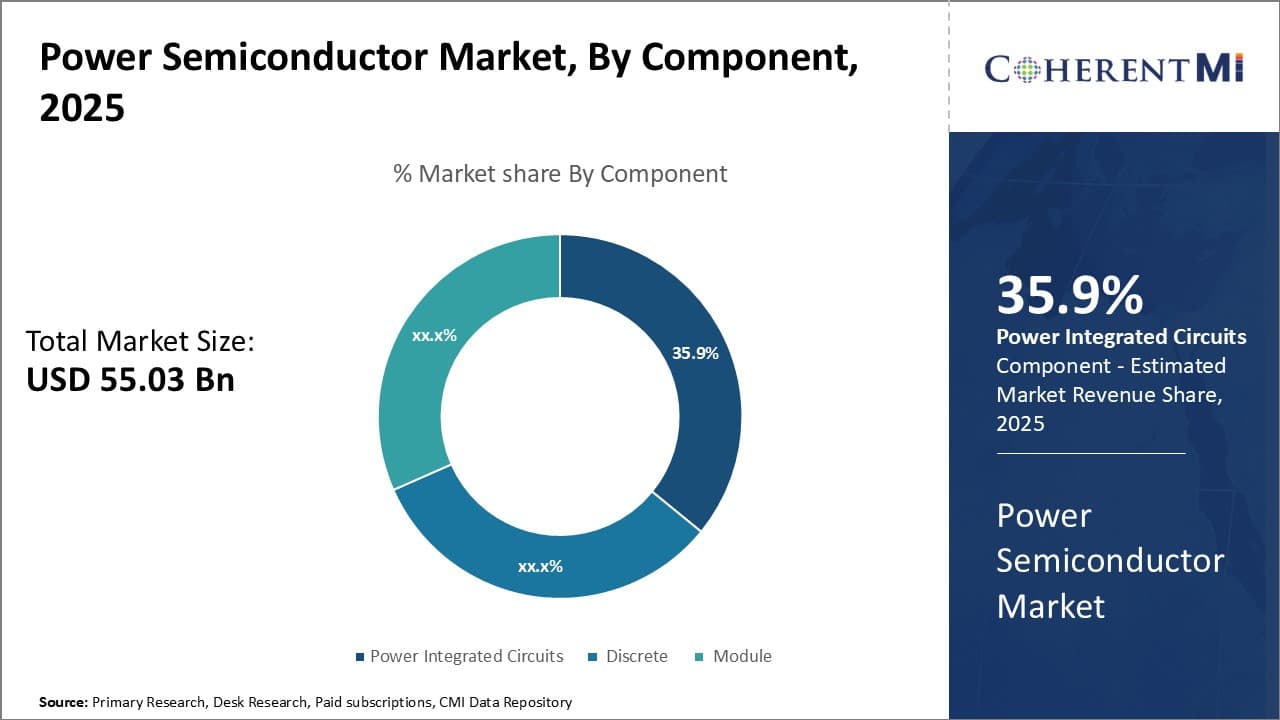 Power Semiconductor Market By Segment Type