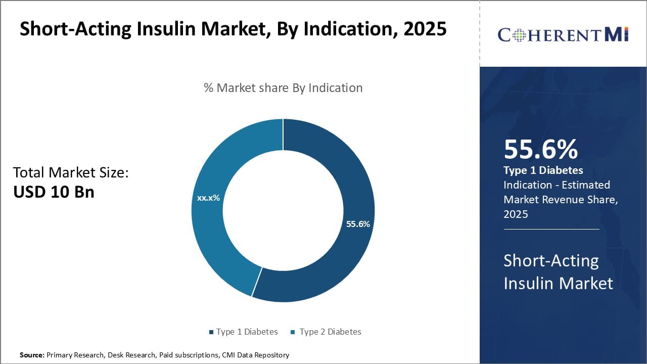Short-Acting Insulin Market