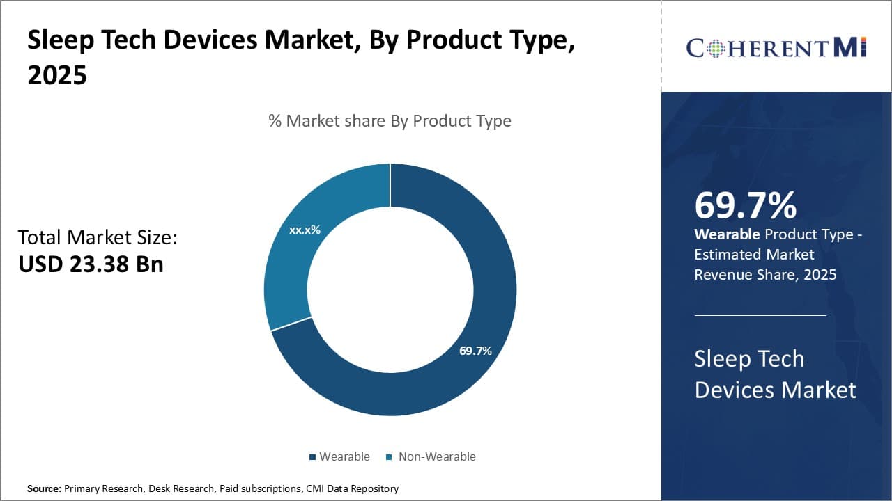 Sleep Tech Devices Market