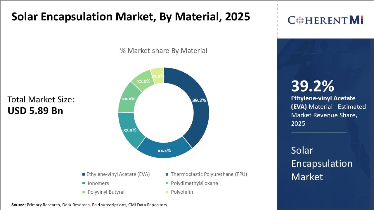 Solar Encapsulation Market