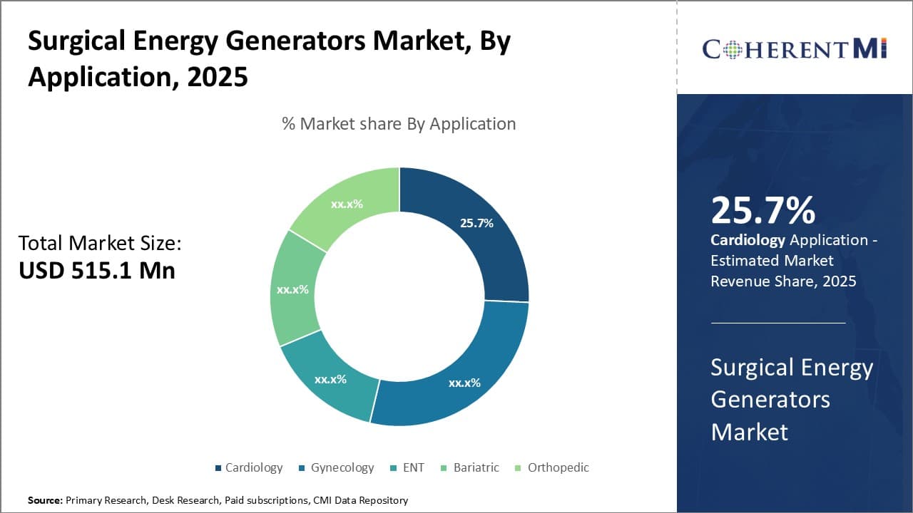 Surgical Energy Generators Market Segment Type