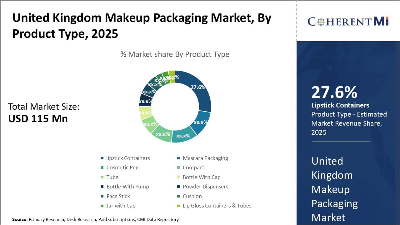 United Kingdom Makeup Packaging Market