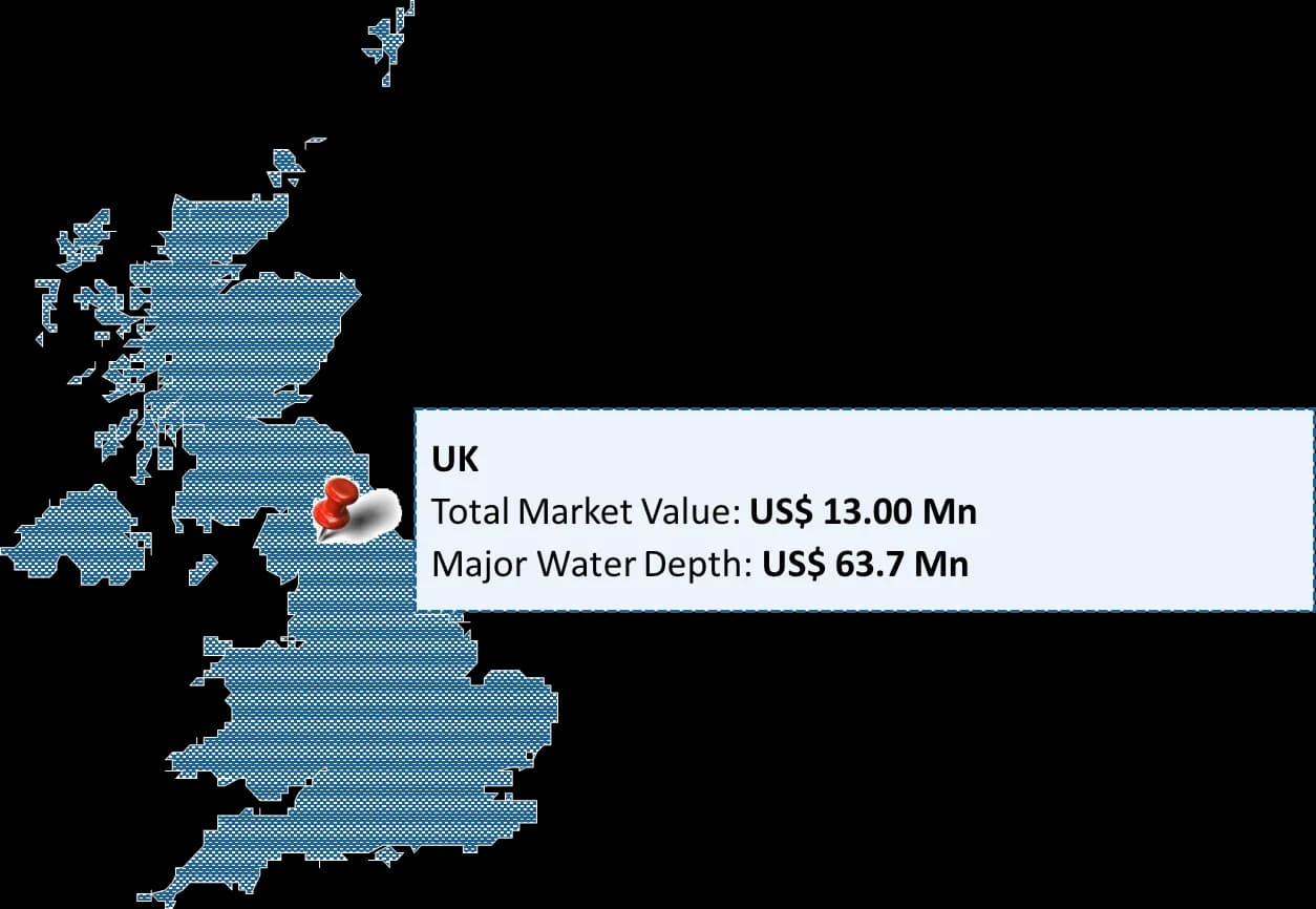 United Kingdom Offshore Decommissioning Market By Region