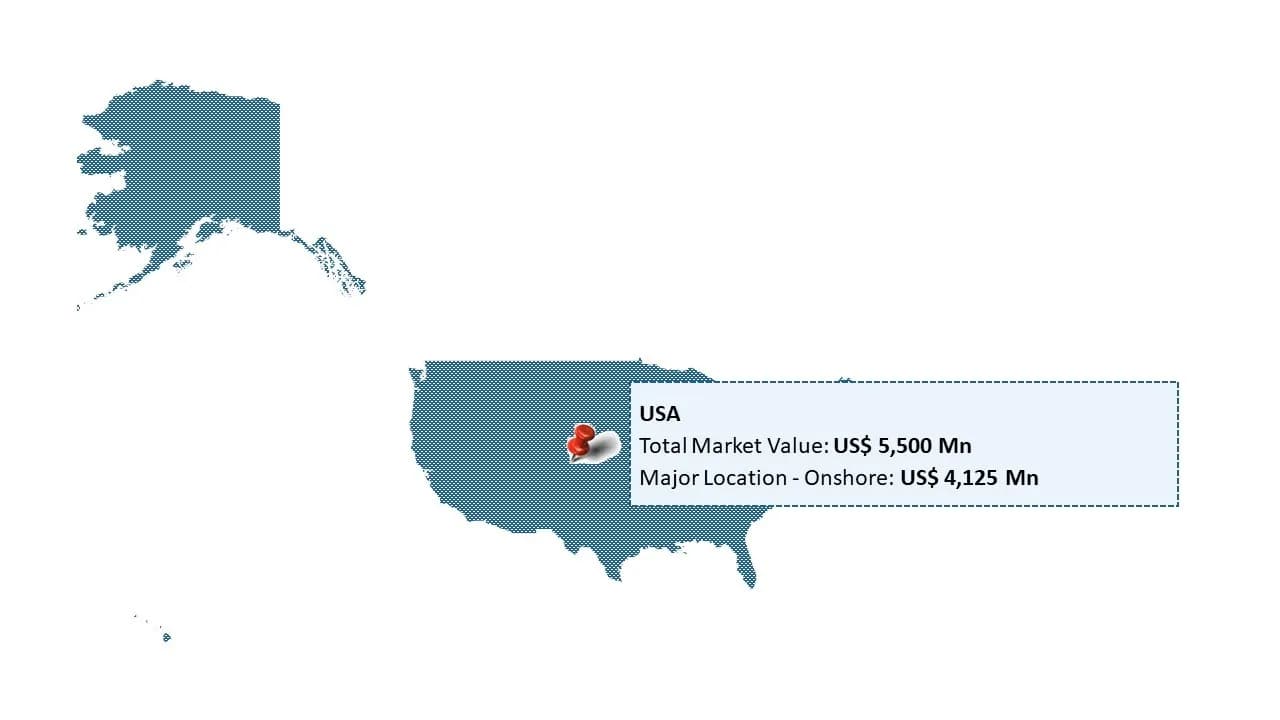 United States Oil and Gas Chemicals Market By Region