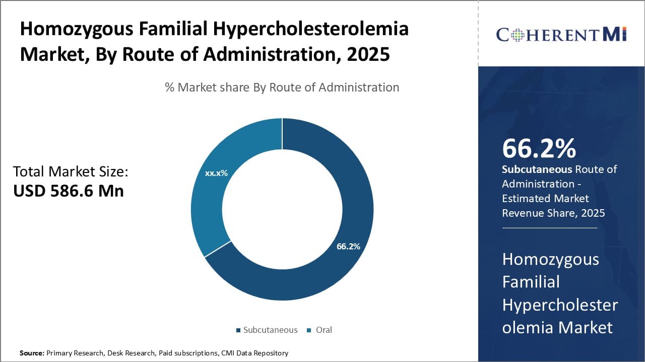 Homozygous Familial Hypercholesterolemia Market